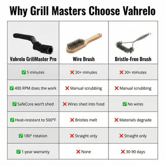 ZORKX GrillMasster Pro